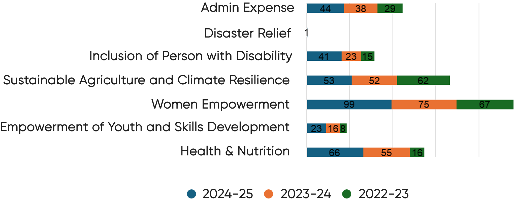 aatapi-fund-utilized-img