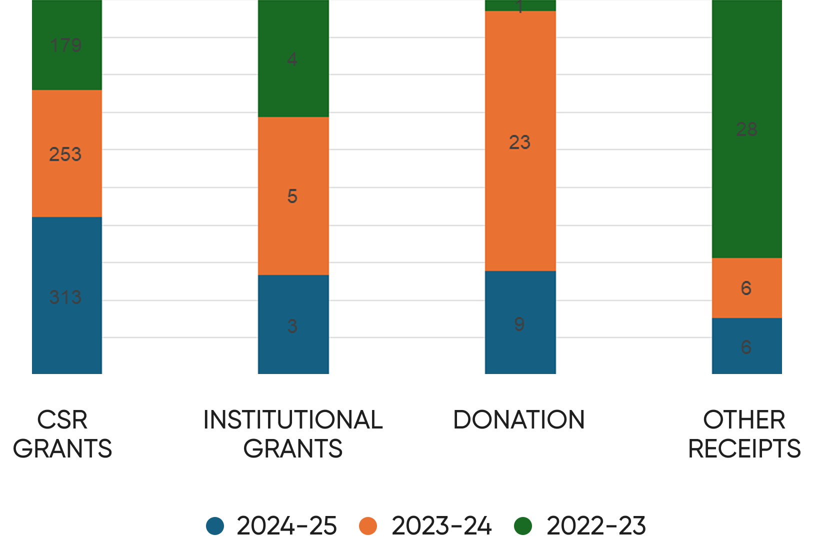 aatapi-recieved-fund-last-3-years