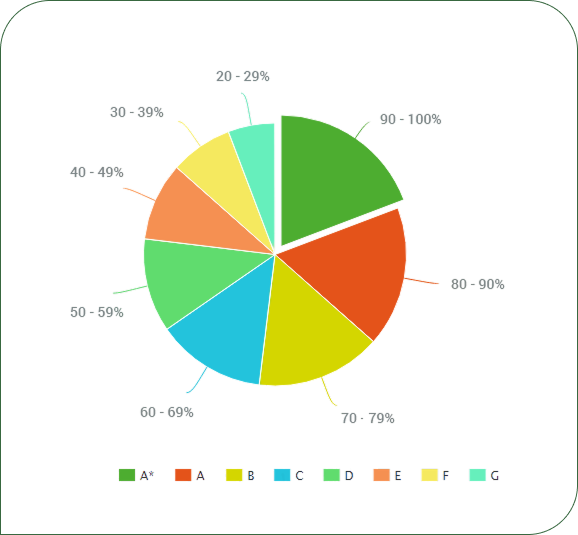 igcse-programme-assesment-img
